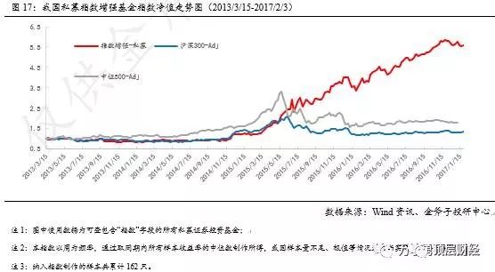 人口指数增长模型_美国人口增长模型 指数模型(2)