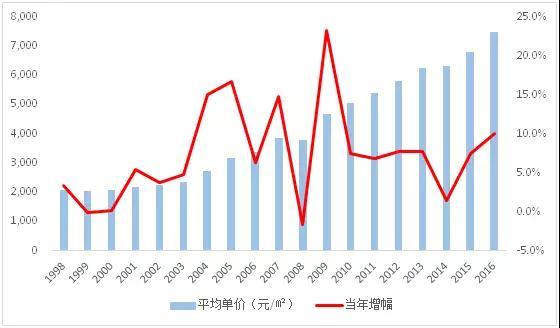 中国的gdp是不是房价产生的_一文看懂关于中国碳达峰 碳中和实现路径的顶层设计(2)