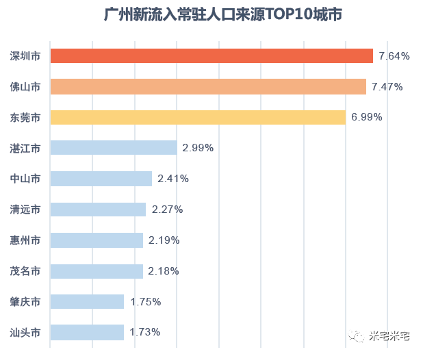 北京人口多少_北京人口知多少(2)