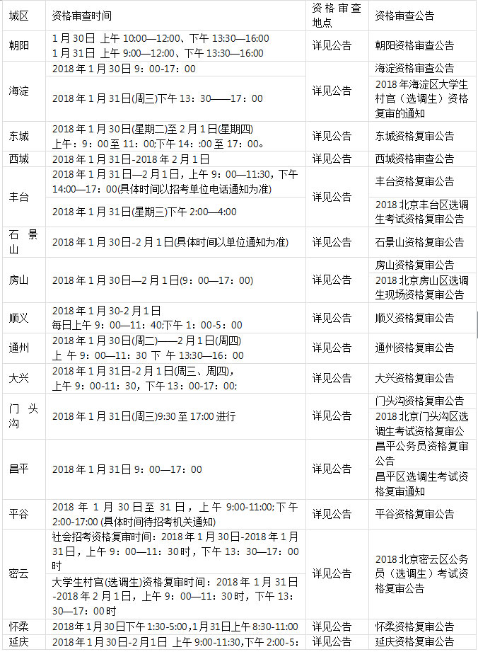 人口学刊 复审时间_焊工证多长时间复审