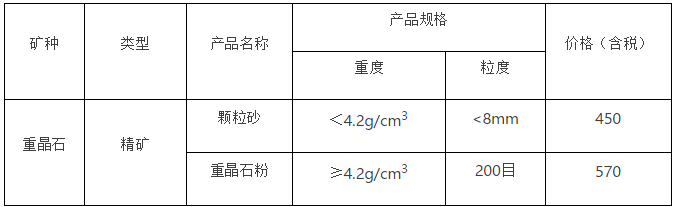 导轨与重晶石市场价格