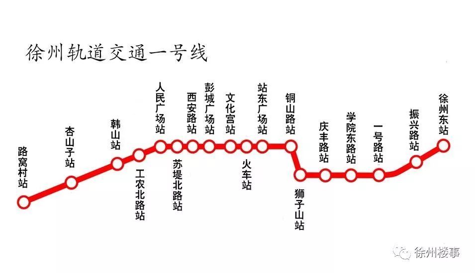 起来,那么小编就为大家盘点一下徐州地铁一号线沿线楼盘的最新信息