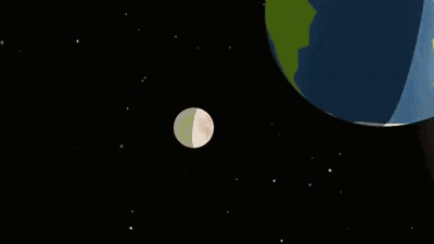 月球离地球最远的位置叫做远地点,最近端则为近地点.
