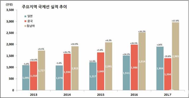 韩国人口数量2017_韩国历年人口总数统计(2)