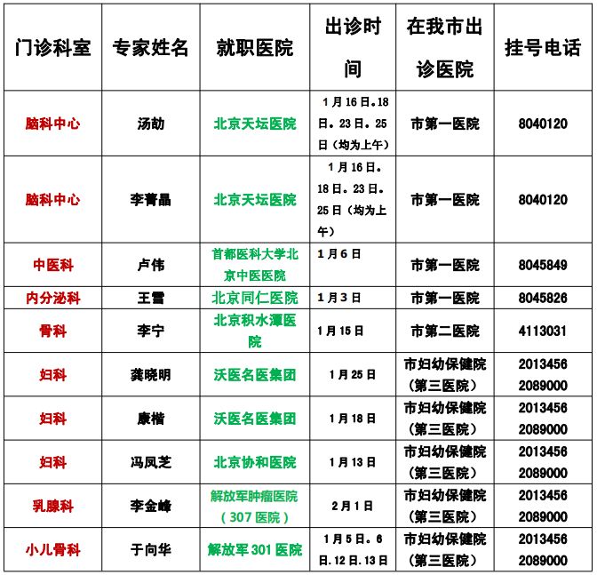 【实用】北京名医出诊表新鲜出炉!这个大咖很吸睛