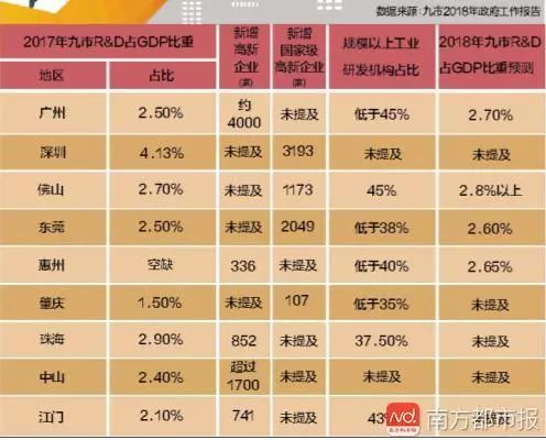 2021美国研发投入占gdp的多少_科创板重磅深度报告 科技龙头公司的黄金时代