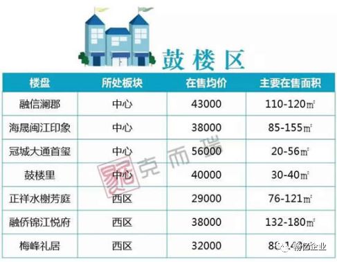 二手房交易算不算进gdp_有内鬼终止交易图片