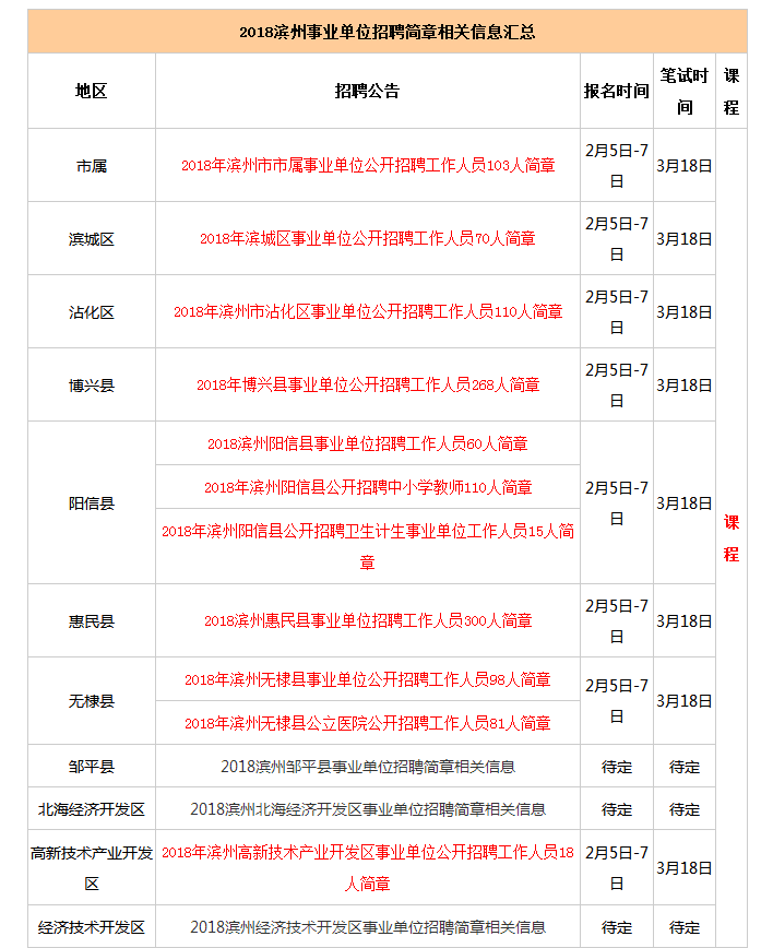 滨州事业单位招聘_银行系统招聘等金融类考试辅导,首选滨州中联网校