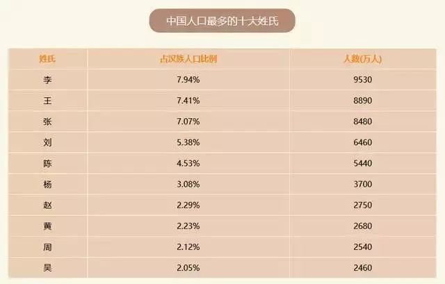 中国56个民族人口排名_56个民族大团结源文件(2)