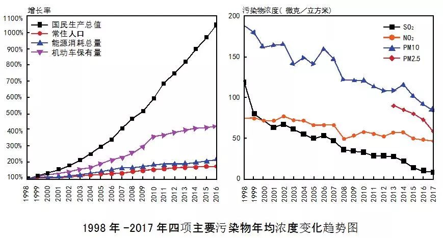 大气污染排放总量与经济增加值_大气污染图片(2)