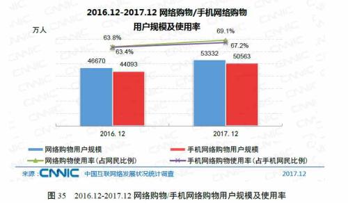 中国真实人口不到5亿_中国近5亿人不上网是真的吗 为什么说中国近5亿人不上网(2)