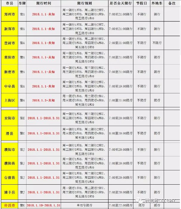 许昌市区人口有多少_河南有一座城市,人口数量不足450万,经济实力比安阳 新乡(3)