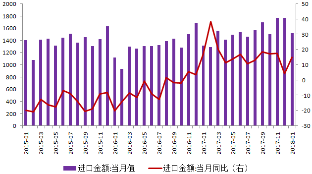 对宏观经济运行总量指标的影响_宏观经济的图片