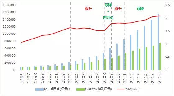 中国的gdp是不是房价产生的_一文看懂关于中国碳达峰 碳中和实现路径的顶层设计(2)