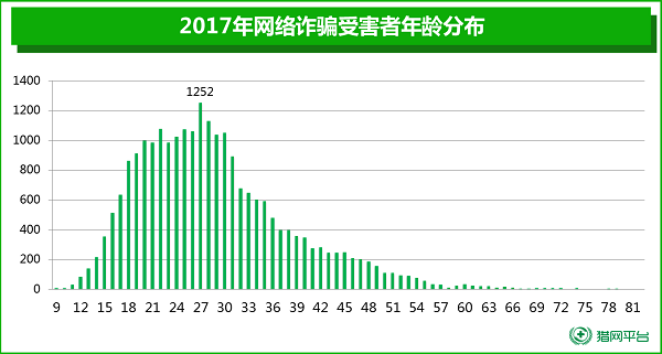 兰州市城关区各街道人均GDP_2017兰州各区县经济数据 GDP增速排名 城关逼近千亿(3)