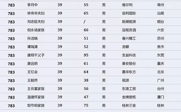 1000年后中国人口还剩多少人_巴勒斯坦还剩多少土地(2)