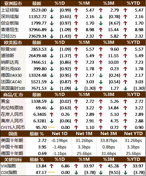 欧元区历年gdp(3)