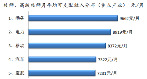 GDp增长社平工资会增长吗_中国gdp增长图