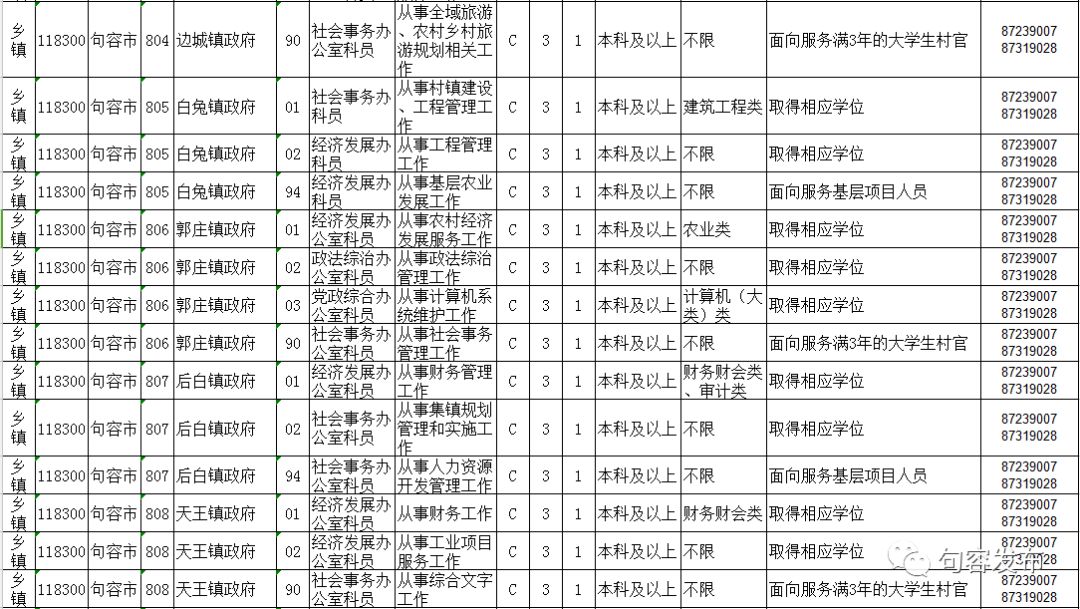 句容招聘信息_句容国泰招聘了(5)