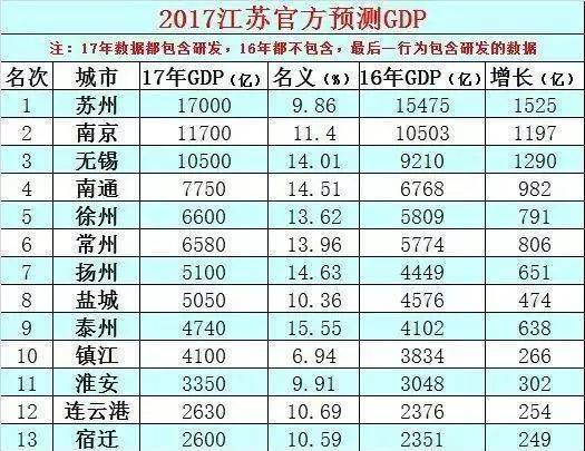 国家年终总结gdp_年终总结图片