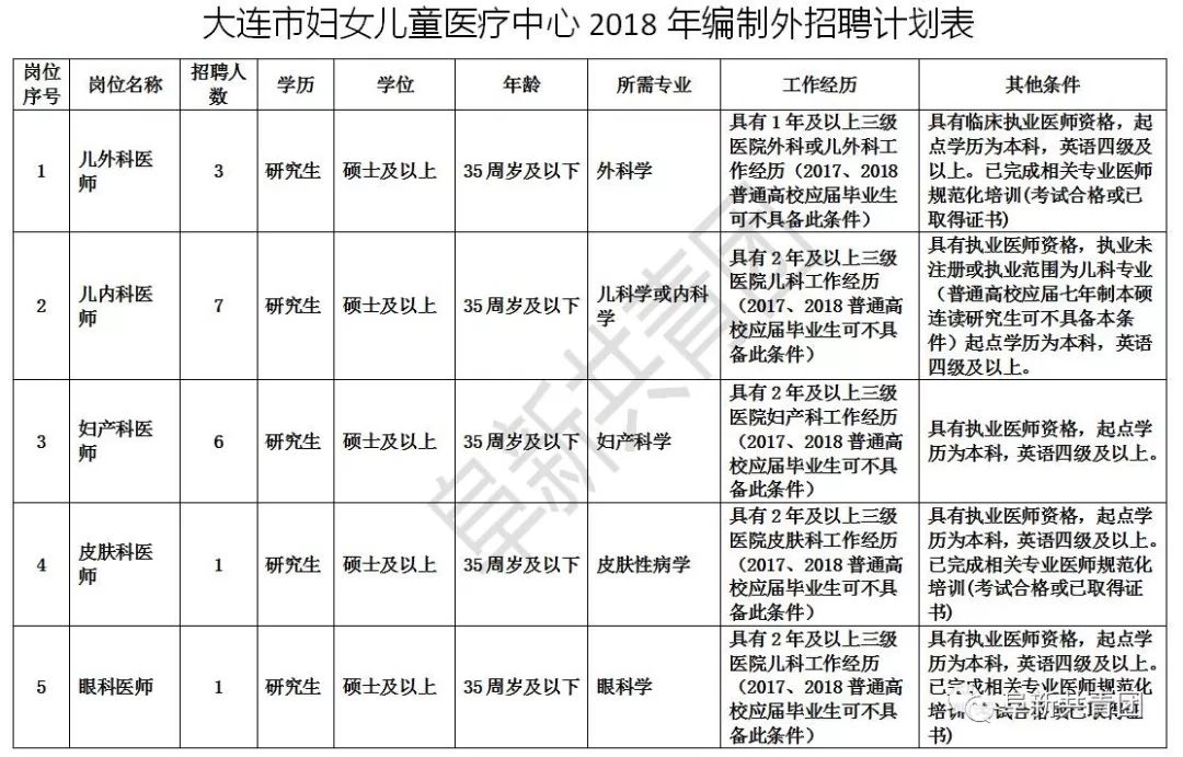 大连护士招聘_大连爱尔眼科医院招聘信息