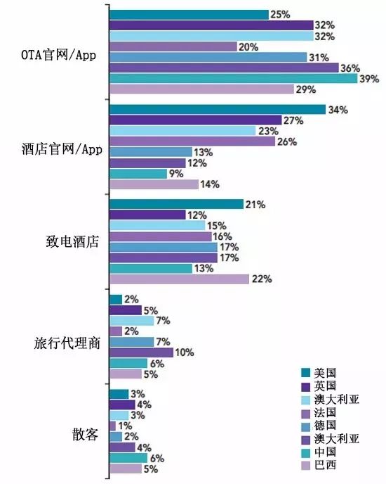 三星lg在越南gdp占比_热土越南 迄今为止关于越南最系统最详细的调研报告(2)