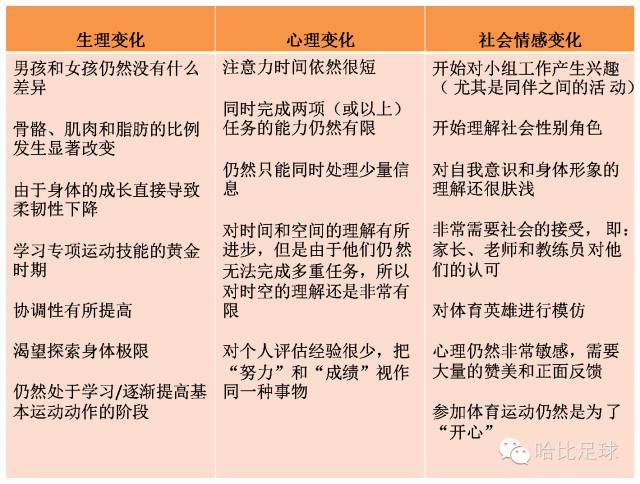 八张图表告诉你青少年不同时期的生理心理特点以及如何有针对性的展开