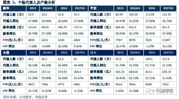 基于逻辑回归的欺诈人口属性分析_香港回归(3)