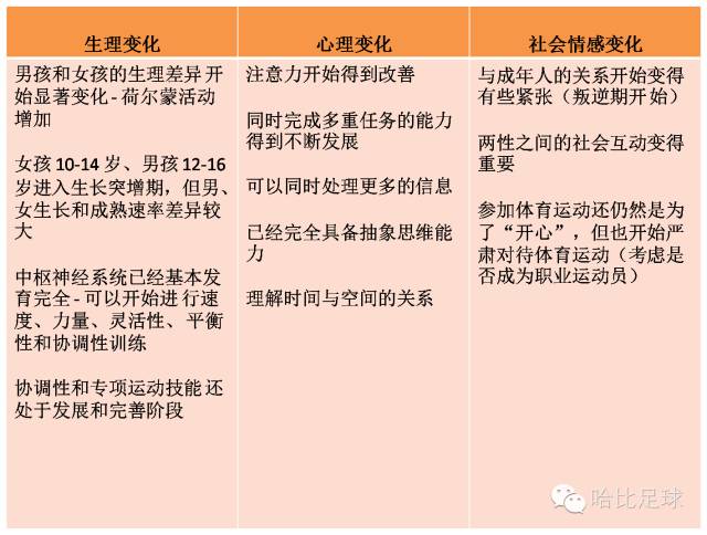 八张图表告诉你青少年不同时期的生理心理特点以及如何有针对性的展开