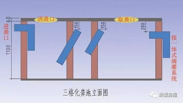 新粪便在第一池发酵灭菌,通过斜管将中下层的粪液倒逼到第二池,浮渣从