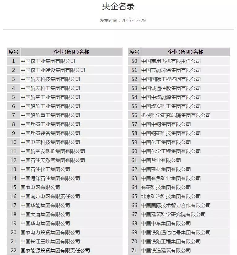 央企和军工gdp计入地方