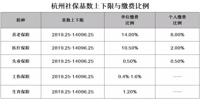 绍兴社保人口_绍兴臭豆腐图片(2)