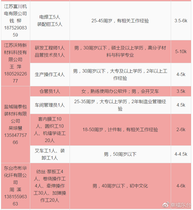 东台招聘网_东台最新招聘信息来了 有心仪的没(2)