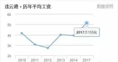 宿迁市人口_宿迁市 人口变动与经济社会发展关系分析