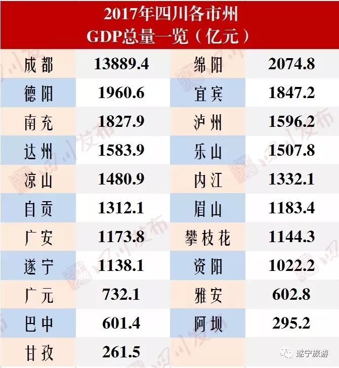 遂宁gdp排名2020_2016-2020年遂宁市地区生产总值、产业结构及人均GDP统计(2)