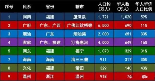 群星殖民刷人口_人口老龄化图片(3)