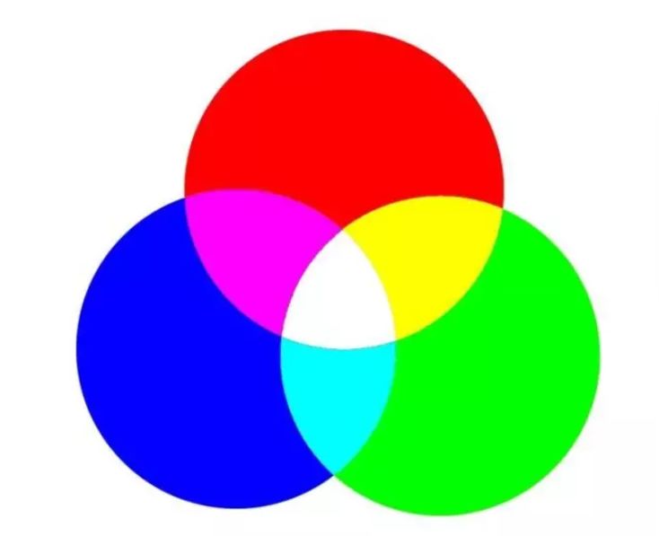 电视显像管显示图象的色彩都是由红绿蓝三色(rgb)组成,所以这