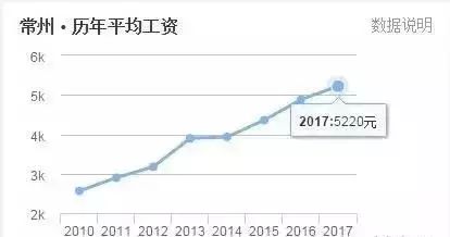 宿迁历年人口_宿迁三台山图片(2)