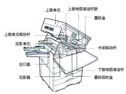 球友会复印机都有哪些类型怎么选具体参数是什么？我来告诉你！(图3)