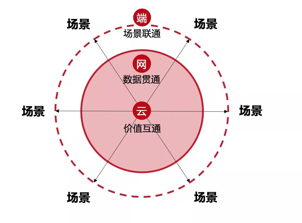 人口极限_城市化的几个历史阶段以及未来的发展方向(3)