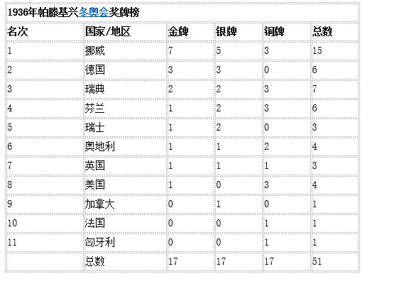 挪威人口数量_太美景 冰雪奇缘2 里的场景竟真实存在 你想低调也不行了