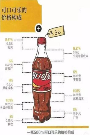 成语饮鸠止渴的鸠是指什么_这是什么成语看图