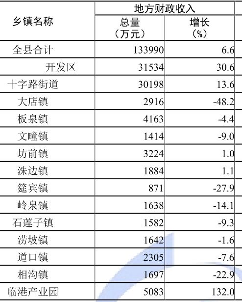 莒南财政GDP_莒南李学谦