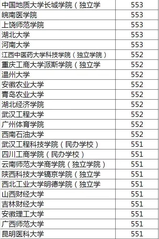 浙江高考成绩466分能上什么学校（浙江高考466分能上什么大学）