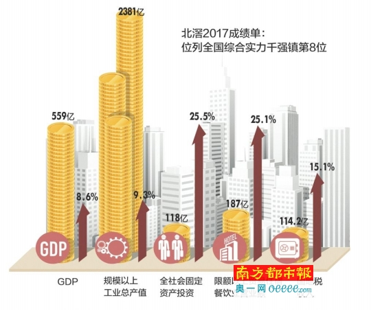 北gdp_表情 上半年GDP 部分省区市富可敌国9地人均GDP过万美元 浙江 GDP ... 表情(2)