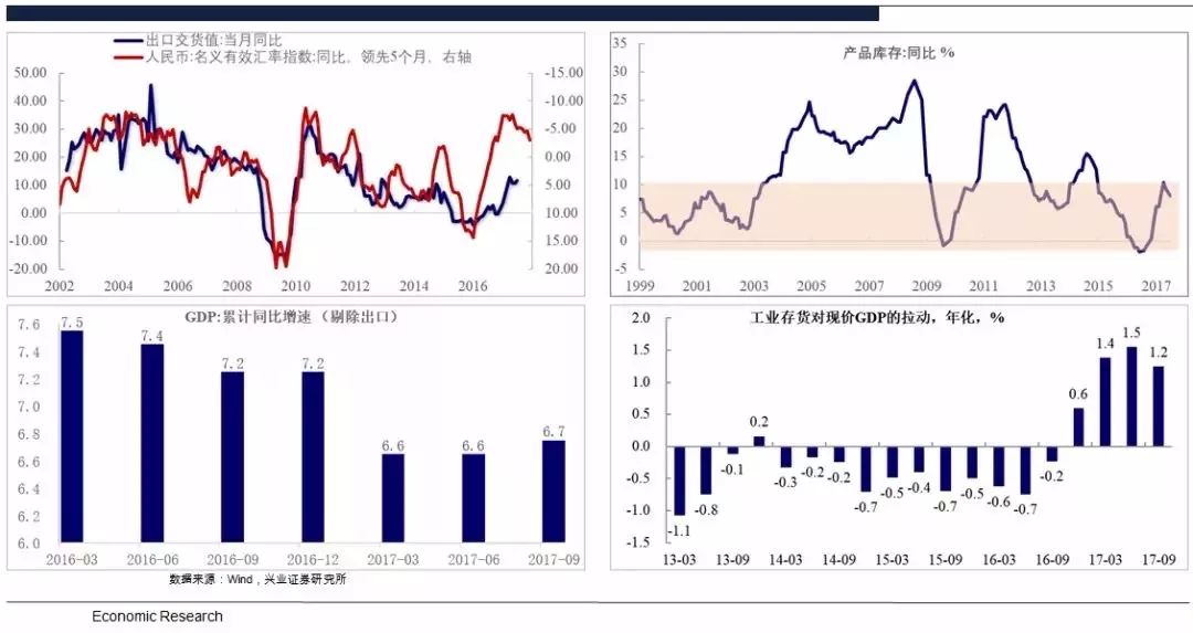 人均gdp与刺激消费扩大内需_圣商 人均GDP的增长,加速企业的产业升级与创新(2)