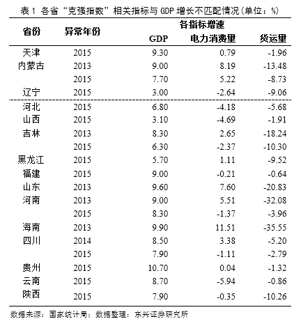 财政收入和GDP不协调_财政收入占gdp的比重