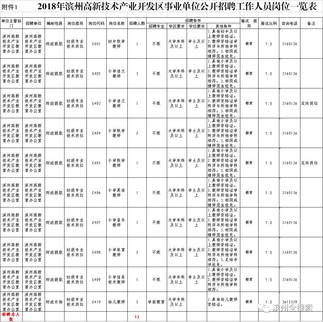 无棣2018经济总量_无棣古城图片(2)