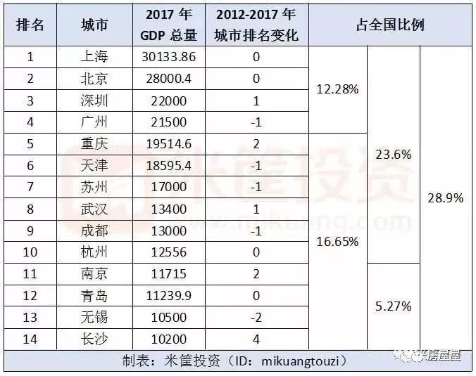 各大城市人口面积经济总量表格_俄罗斯各邦人口面积(2)