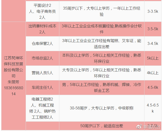 东台招聘网_东台最新招聘信息来了 有心仪的没